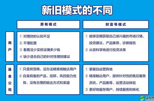 基金電商巨變 螞蟻金服伸橄欖枝，公募基金敢接招嗎？