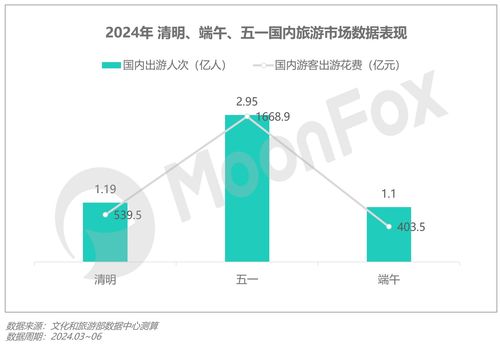 2024年第二季度移動(dòng)互聯(lián)網(wǎng)行業(yè)數(shù)據(jù)研究報(bào)告 互聯(lián)網(wǎng)數(shù)據(jù)服務(wù)趨勢(shì)分析
