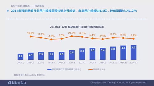 2014移動(dòng)互聯(lián)網(wǎng)數(shù)據(jù)報(bào)告 終極版必收的互聯(lián)網(wǎng)數(shù)據(jù)服務(wù)