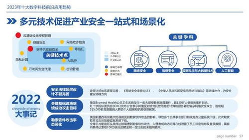 2023十大技術趨勢 從高性能計算到數(shù)字人，云計算裝備與技術服務的深度融合