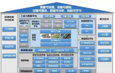 中小企業如何借力云計算裝備技術服務，搶占智能制造新機遇