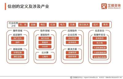 2023年中國信創產業深度盤點 新興技術驅動下，服務器行業與云服務裝備的協同演進