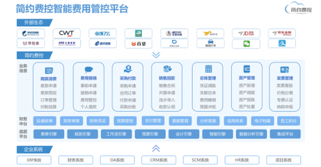 疫情下逆勢增長，簡約費控獲B+輪融資，持續深耕財稅數字化轉型與云計算裝備技術服務